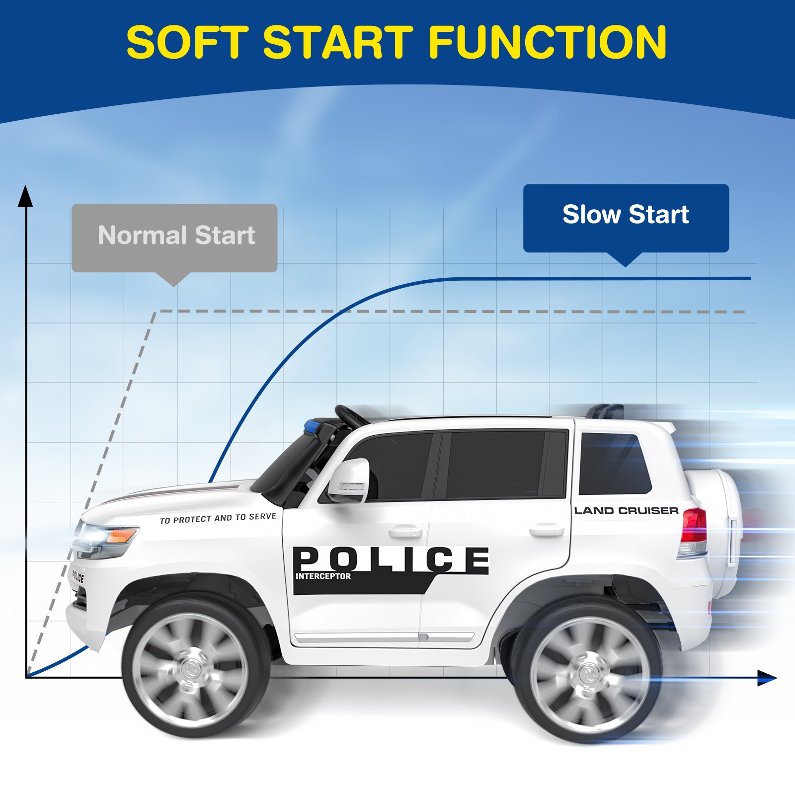 LIGIANT 12V 2 Seater Kids Electric Police Car, Christmas Gift for Boys & Girls