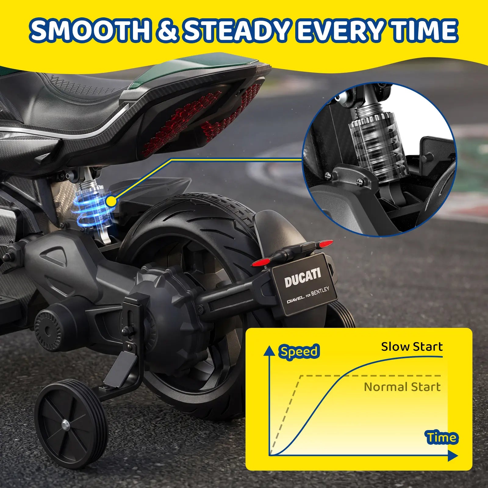 Ducati motorcycle with a close-up of the suspension system on a road, featuring text 'Smooth & Steady Every Time'.